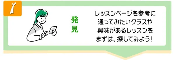 予約フローチャート