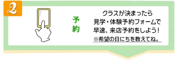 予約フローチャート