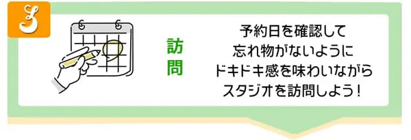 予約フローチャート