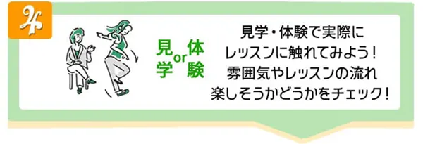 予約フローチャート