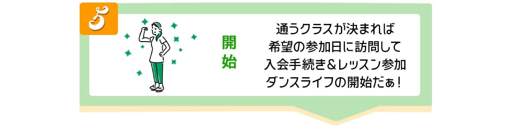 予約フローチャート