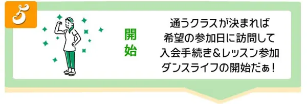 予約フローチャート