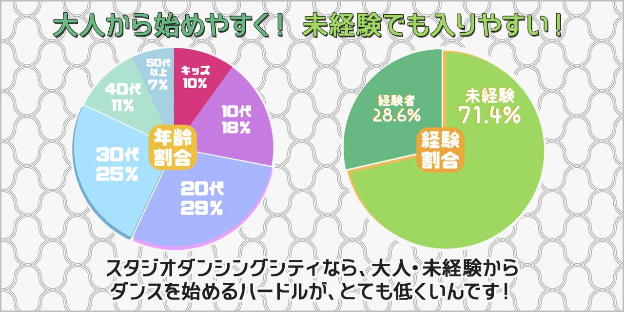 円グラフ