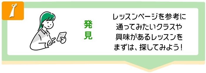 予約フロー