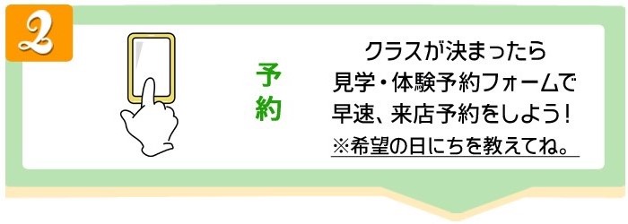 予約フロー